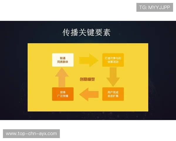 球员社群服务商业化让粉丝参与更深度